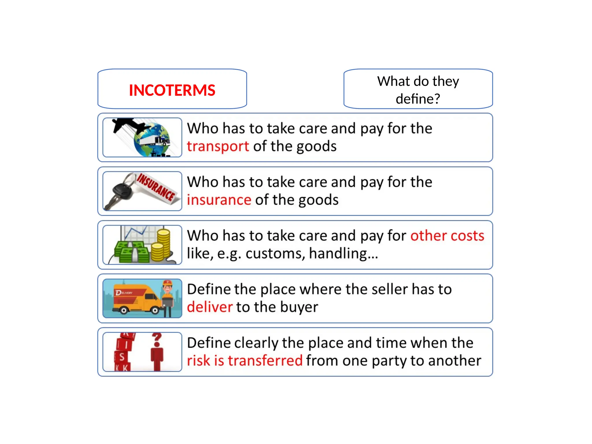 INCOTERMS
What do they
define?
 