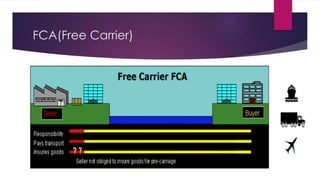 FCA(Free Carrier)
 