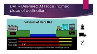 DAP – Delivered At Place (named
place of destination)
 