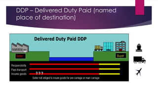 DDP – Delivered Duty Paid (named
place of destination)
 