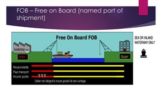 FOB – Free on Board (named port of
shipment)
 