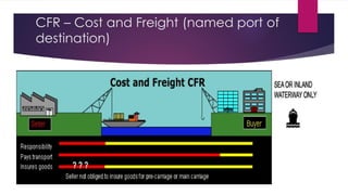 CFR – Cost and Freight (named port of
destination)
 