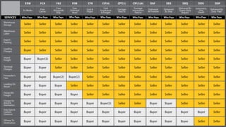 INCOTERMS IMPORT EXPORT COMMERCIAL TERMS