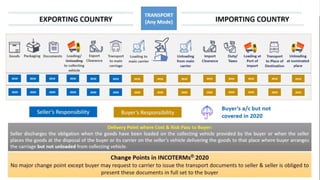 INCOTERMS IMPORT EXPORT COMMERCIAL TERMS