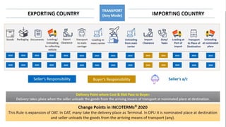 INCOTERMS IMPORT EXPORT COMMERCIAL TERMS