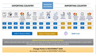 INCOTERMS IMPORT EXPORT COMMERCIAL TERMS