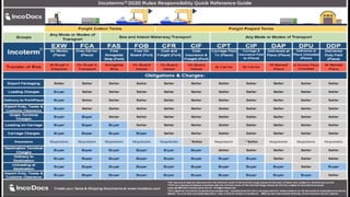 INCOTERMS IMPORT EXPORT COMMERCIAL TERMS