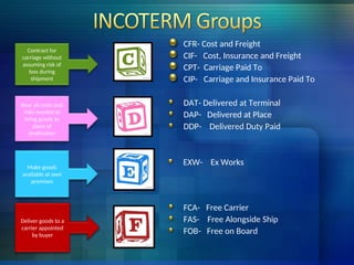 Cfr Insurance Incoterms-Risk-Lisa-Gingerich-Bobby-Shaida-Don-Simon.ppt
