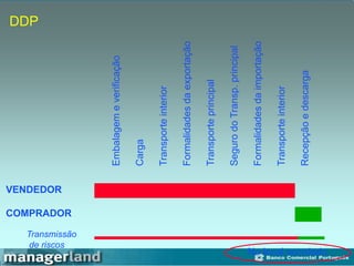 DDP
Embalagem
e
verificação
Carga
Transporte
interior
Formalidades
da
exportação
Transporte
principal
Seguro
do
Transp.
principal
Formalidades
da
importação
Transporte
interior
Recepção
e
descarga
VENDEDOR
COMPRADOR
Transmissão
de riscos
No local acordado
 