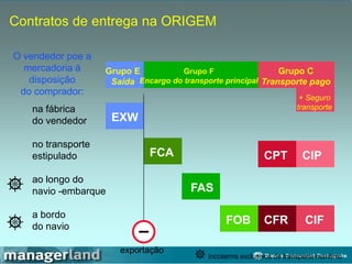 Contratos de entrega na ORIGEM
O vendedor poe a
mercadoria à
disposição
do comprador:
na fábrica
do vendedor
no transporte
estipulado
ao longo do
navio -embarque
a bordo
do navio
Grupo E
Saída
Grupo F
Encargo do transporte principal
Grupo C
Transporte pago
EXW
CIP
CPT
FCA
FAS
FOB CFR CIF
Incoterms exclusivos de transporte marítimo
exportação
+ Seguro
transporte
 