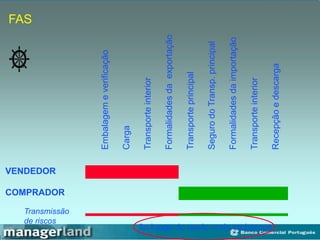 FAS
Embalagem
e
verificação
Carga
Transporte
interior
Formalidades
da
exportação
Transporte
principal
Seguro
do
Transp.
principal
Formalidades
da
importação
Transporte
interior
Recepção
e
descarga
VENDEDOR
COMPRADOR
Transmissão
de riscos
ão longo do navio -cais embarque
 