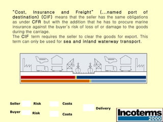 Incoterms 2000 | PPT