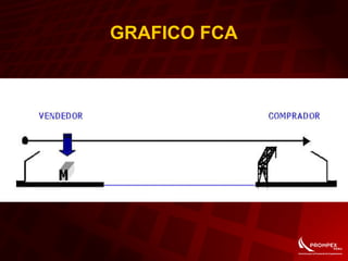 GRAFICO FCA
 