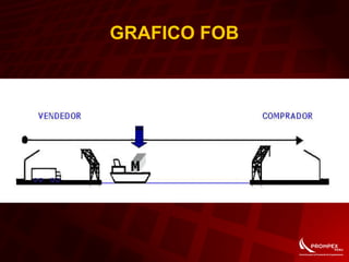 GRAFICO FOB
 