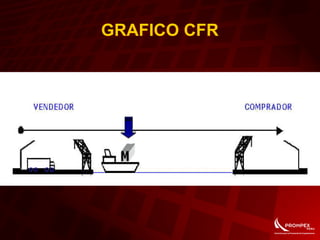 GRAFICO CFR
 