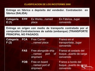 CLASIFICACION DE LOS INCOTERMS 2000
Entrega en fábrica o depósito del vendedor. Contratación en
fábrica (SALIDA)
Categoría
E (1)
EXW Ex Works...named
place
En Fábrica...lugar
convenido
Entrega en origen con medio de transporte contratado por el
comprador.Contrataciones de salida (embarque) (TRANSPORTE
PRINCIPAL NO PAGADO)
Categoría
F (3)
FCA Free Carrier
...named place
Franco en el
transportista...lugar
convenido
FAS Free alongside ship
...named port of
shipment
Franco al costado del
buque...puerto de carga
convenido
FOB Free on board
...named port of
shipment
Franco a bordo del
buque...puerto de carga
convenido
 