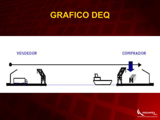 GRAFICO DEQ
 