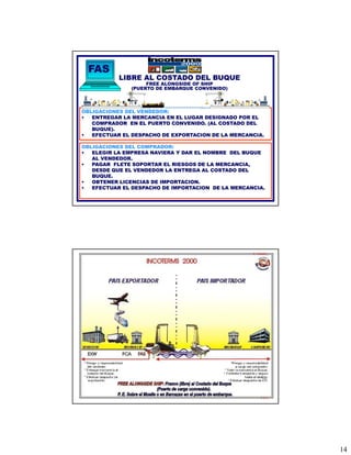 FAS
           LIBRE AL COSTADO DEL BUQUE
                    FREE ALONGSIDE OF SHIP
               (PUERTO DE EMBARQUE CONVENIDO)




OBLIGACIONES DEL VENDEDOR:
•  ENTREGAR LA MERCANCIA EN EL LUGAR DESIGNADO POR EL
   COMPRADOR EN EL PUERTO CONVENIDO. (AL COSTADO DEL
   BUQUE).
•  EFECTUAR EL DESPACHO DE EXPORTACION DE LA MERCANCIA.

OBLIGACIONES DEL COMPRADOR:
•  ELEGIR LA EMPRESA NAVIERA Y DAR EL NOMBRE DEL BUQUE
   AL VENDEDOR.
•  PAGAR FLETE SOPORTAR EL RIESGOS DE LA MERCANCIA,
   DESDE QUE EL VENDEDOR LA ENTREGA AL COSTADO DEL
   BUQUE.
•  OBTENER LICENCIAS DE IMPORTACION.
•  EFECTUAR EL DESPACHO DE IMPORTACION DE LA MERCANCIA.




                                                          14
 