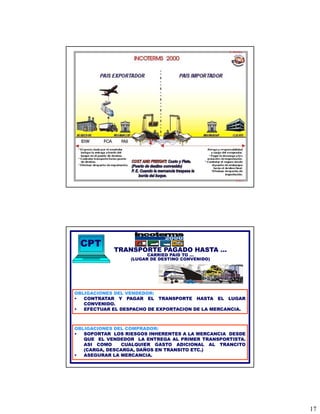 CPT
            TRANSPORTE PAGADO HASTA …
                        CARRIED PAID TO …
                  (LUGAR DE DESTINO CONVENIDO)




OBLIGACIONES DEL VENDEDOR:
•  CONTRATAR Y PAGAR EL TRANSPORTE HASTA EL LUGAR
   CONVENIDO.
•  EFECTUAR EL DESPACHO DE EXPORTACION DE LA MERCANCIA.



OBLIGACIONES DEL COMPRADOR:
•  SOPORTAR LOS RIESGOS INHERENTES A LA MERCANCIA DESDE
   QUE EL VENDEDOR LA ENTREGA AL PRIMER TRANSPORTISTA.
   ASI COMO    CUALQUIER GASTO ADICIONAL AL TRANCITO
   (CARGA, DESCARGA, DAÑOS EN TRANSITO ETC.)
•  ASEGURAR LA MERCANCIA.




                                                          17
 