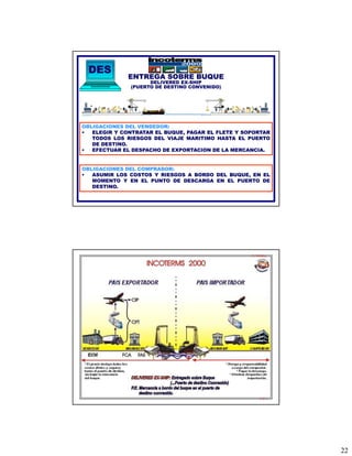 DES
              ENTREGA SOBRE BUQUE
                    DELIVERED EX-SHIP
              (PUERTO DE DESTINO CONVENIDO)




OBLIGACIONES DEL VENDEDOR:
•  ELEGIR Y CONTRATAR EL BUQUE, PAGAR EL FLETE Y SOPORTAR
   TODOS LOS RIESGOS DEL VIAJE MARITIMO HASTA EL PUERTO
   DE DESTINO.
•  EFECTUAR EL DESPACHO DE EXPORTACION DE LA MERCANCIA.


OBLIGACIONES DEL COMPRADOR:
•  ASUMIR LOS COSTOS Y RIESGOS A BORDO DEL BUQUE, EN EL
   MOMENTO Y EN EL PUNTO DE DESCARGA EN EL PUERTO DE
   DESTINO.




                                                            22
 