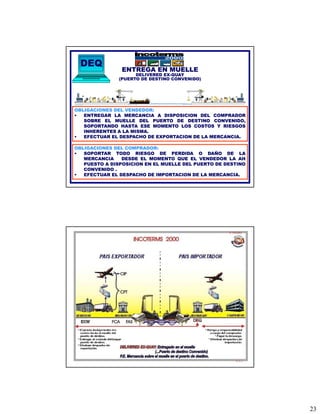 DEQ
                ENTREGA EN MUELLE
                     DELIVERED EX-QUAY
               (PUERTO DE DESTINO CONVENIDO)




OBLIGACIONES DEL VENDEDOR:
•  ENTREGAR LA MERCANCIA A DISPOSICION DEL COMPRADOR
   SOBRE EL MUELLE DEL PUERTO DE DESTINO CONVENIDO,
   SOPORTANDO HASTA ESE MOMENTO LOS COSTOS Y RIESGOS
   INHERENTES A LA MISMA.
•  EFECTUAR EL DESPACHO DE EXPORTACION DE LA MERCANCIA.

OBLIGACIONES DEL COMPRADOR:
•  SOPORTAR TODO RIESGO DE PERDIDA O DAÑO DE LA
   MERCANCIA    DESDE EL MOMENTO QUE EL VENDEDOR LA AH
   PUESTO A DISPOSICION EN EL MUELLE DEL PUERTO DE DESTINO
   CONVENIDO .
•  EFECTUAR EL DESPACHO DE IMPORTACION DE LA MERCANCIA.




                                                             23
 