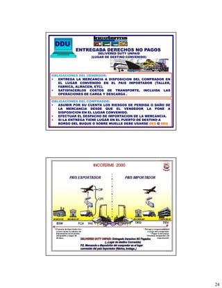 DDU
           ENTREGADA DERECHOS NO PAGOS
                      DELIVERED DUTY UNPAID
                  (LUGAR DE DESTINO CONVENIDO)




OBLIGACIONES DEL VENDEDOR:
•  ENTREGA LA MERCANCIA A DISPOSICION DEL COMPRADOR EN
   EL LUGAR CONVENIDO EN EL PAIS IMPORTADOR (TALLER,
   FABRICA, ALMACEN, ETC).
•  SATISFACERLOS COSTOS DE TRANSPORTE, INCLUIDA LAS
   OPERACIONES DE CARGA Y DESCARGA .

OBLIGACIONES DEL COMPRADOR:
•  ASUMIR POR SU CUENTA LOS RIESGOS DE PERDIDA O DAÑO DE
   LA MERCANCIA DESDE QUE EL VENDEDOR LA PONE A
   DISPOSICION EN EL LUGAR CONVENIDO.
•  EFECTUAR EL DESPACHO DE IMPORTACION DE LA MERCANCIA.
•  SI LA ENTREGA TIENE LUGAR EN EL PUERTO DE DESTINO A
   BORDO DEL BUQUE O SOBRE MUELLE DEBE USARSE DES O DEQ




                                                           24
 