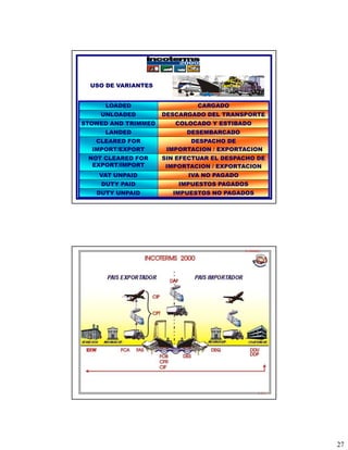 USO DE VARIANTES


     LOADED                   CARGADO
    UNLOADED         DESCARGADO DEL TRANSPORTE
STOWED AND TRIMMED      COLOCADO Y ESTIBADO
     LANDED                DESEMBARCADO
   CLEARED FOR              DESPACHO DE
  IMPORT/EXPORT       IMPORTACION / EXPORTACION
 NOT CLEARED FOR     SIN EFECTUAR EL DESPACHO DE
  EXPORT/IMPORT       IMPORTACION / EXPORTACION
    VAT UNPAID             IVA NO PAGADO
    DUTY PAID            IMPUESTOS PAGADOS
   DUTY UNPAID         IMPUESTOS NO PAGADOS




                                                   27
 