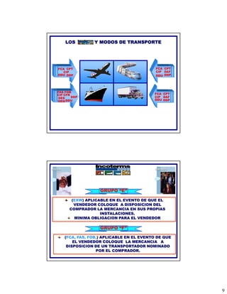 LOS         Y MODOS DE TRANSPORTE




FCA CPT                                    FCA CPT
  CIP                                      CIP DAF
DDU DDP                                    DDU DDP




FAS FOB
CIF CFR                                   FCA CPT
 DES    DDP                               CIP DAF
DEQ DDU                                   DDU DDP




                   GRUPO “E”

       (EXW) APLICABLE EN EL EVENTO DE QUE EL
        VENDEDOR COLOQUE A DISPOSICION DEL
      COMPRADOR LA MERCANCIA EN SUS PROPIAS
                   INSTALACIONES.
        MINIMA OBLIGACION PARA EL VENDEDOR

                   GRUPO “F”

    (FCA, FAS, FOB,) APLICABLE EN EL EVENTO DE QUE
        EL VENDEDOR COLOQUE LA MERCANCIA A
     DISPOSICION DE UN TRANSPORTADOR NOMINADO
                  POR EL COMPRADOR.




                                                     9
 