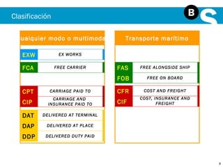 Fas Insurance Incoterms 2010 | PPS