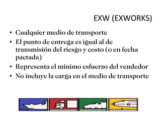 Cualquier medio de transporte El punto de entrega es igual al de transmisión del riesgo y costo (o en fecha pactada) Representa el mínimo esfuerzo del vendedor No incluye la carga en el medio de transporte EXW (EXWORKS) 