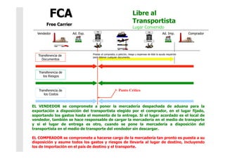 Libre al
Transportista
Lugar Convenido
EL VENDEDOR se compromete a poner la mercadería despachada de aduana para la
exportación a disposición del transportista elegido por el comprador, en el lugar fijado,
soportando los gastos hasta el momento de la entrega. Si el lugar acordado es el local de
vendedor, también se hace responsable de cargar la mercadería en el medio de transporte
y si el lugar de entrega es otro, cuando se pone la mercadería a disposición del
transportista en el medio de transporte del vendedor sin descargar.
EL COMPRADOR se compromete a hacerse cargo de la mercadería tan pronto es puesta a su
disposición y asume todos los gastos y riesgos de llevarla al lugar de destino, incluyendo
los de importación en el país de destino y el transporte.
Transferencia de
Documentos
Transferencia de
los Riesgos
Transferencia de
los Costos
Punto Crítico
Prestar al comprador, a petición, riesgo y expensas de éste la ayuda requerida
para obtener cualquier documento.
Vendedor Ad. Exp. Ad. Imp. Comprador
 