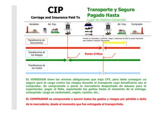 Transporte y Seguro
Pagado Hasta
Lugar de Destino Convenido
Transferencia de
Documentos
Transferencia de
los Riesgos
Transferencia de
los Costos
Prestar al comprador, a petición, riesgo y expensas de éste la ayuda requerida
para obtener cualquier documento.
Punto Crítico
Vendedor Ad. Exp. Ad. Imp. Comprador
EL VENDEDOR tiene las mismas obligaciones que bajo CPT, pero debe conseguir un
seguro para la carga contra los riesgos durante el transporte cuyo beneficiario sea el
comprador. Se compromete a poner la mercadería despachada de aduana para la
exportación, pagar el flete, soportando los gastos hasta el momento de la entrega,
incluyendo: carga en contenedor, vagón, camión, etc..
EL COMPRADOR se compromete a asumir todos los gastos y riesgos por pérdida o daño
de la mercadería, desde el momento que fue entregada al transportista.
 