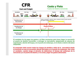 Puerto
Costo y Flete
Puerto de Destino Convenido
Transferencia de
Documentos
Transferencia de
los Riesgos
Transferencia de
los Costos
El vendedor ha de pagar los gastos y el flete necesarios para hacer llegar la mercancía
al puerto de destino convenido, y entregar la mercadería, despachada de aduana de
exportación, abordo del buque, en el puerto de embarque, en la fecha o dentro del plazo
estipulado.
El comprador debe asumir todos los riesgos de pérdida o daño de la mercadería desde
el momento en que se encuentre abordo del buque en el puerto de embarque. Dar aviso
al vendedor, cuando tenga el derecho de determinar el tiempo del embarque de la
mercancía y/o el puerto de destino, si no avisa, pagar los gastos adicionales.
Punto Crítico
Vendedor Ad. Exp. Puerto Ad. Imp. Comprador
Prestar al comprador, a petición, riesgo y expensas de éste la ayuda requerida
para obtener cualquier documento.
 