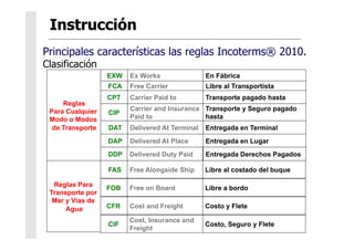 Reglas
Para Cualquier
Modo o Modos
de Transporte
Free on Board Libre a bordoFOB
FAS Libre al costado del buqueFree Alongside Ship
Cost and Freight Costo y FleteCFR
Cost, Insurance and
Freight
Costo, Seguro y FleteCIF
EXW Ex Works En Fábrica
Free Carrier Libre al TransportistaFCA
Carrier and Insurance
Paid to
Transporte y Seguro pagado
hasta
CIP
CPT Carrier Paid to Transporte pagado hasta
Delivered At Terminal Entregada en TerminalDAT
Delivered At Place Entregada en LugarDAP
DDP Delivered Duty Paid Entregada Derechos Pagados
Reglas Para
Transporte por
Mar y Vías de
Agua
Principales características las reglas Incoterms® 2010.
Clasificación
 