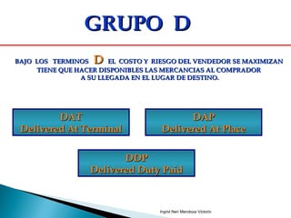 BAJO LOS TERMINOSBAJO LOS TERMINOS DD EL COSTO Y RIESGO DEL VENDEDOR SE MAXIMIZANEL COSTO Y RIESGO DEL VENDEDOR SE MAXIMIZAN
TIENE QUE HACER DISPONIBLES LAS MERCANCIAS AL COMPRADORTIENE QUE HACER DISPONIBLES LAS MERCANCIAS AL COMPRADOR
A SU LLEGADA EN EL LUGAR DE DESTINO.A SU LLEGADA EN EL LUGAR DE DESTINO.
GRUPO DGRUPO D
DAPDAP
Delivered At PlaceDelivered At Place
DDPDDP
Delivered Duty PaidDelivered Duty Paid
DATDAT
Delivered At TerminalDelivered At Terminal
Ingrid Neri Mendoza Victorio
 