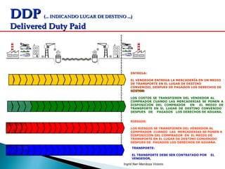 DDPDDP (... INDICANDO LUGAR DE DESTINO ...)(... INDICANDO LUGAR DE DESTINO ...)
Delivered Duty PaidDelivered Duty Paid
COSTOS:
LOS COSTOS SE TRANSFIEREN DEL VENDEDOR AL
COMPRADOR CUANDO LAS MERCADERIAS SE PONEN A
DISPOSICIÓN DEL COMPRADOR EN EL MEDIO DE
TRANSPORTE EN EL LUGAR DE DESTINO CONVENIDO
DESPUES DE PAGADOS LOS DERECHOS DE ADUANA.
RIESGOS:
LOS RIESGOS SE TRANSFIEREN DEL VENDEDOR AL
COMPRADOR CUANDO LAS MERCADERIAS SE PONEN A
DISPOSICIÓN DEL COMPRADOR EN EL MEDIO DE
TRANSPORTE EN EL LUGAR DE DESTINO CONVENIDO
DESPUES DE PAGADOS LOS DERECHOS DE ADUANA.
TRANSPORTE:
EL TRANSPORTE DEBE SER CONTRATADO POR EL
VENDEDOR,
ENTREGA:
EL VENDEDOR ENTREGA LA MERCADERÍA EN UN MEDIO
DE TRANSPORTE EN EL LUGAR DE DESTINO
CONVENIDO, DESPUES DE PAGADOS LOS DERECHOS DE
ADUANA
Ingrid Neri Mendoza Victorio
 