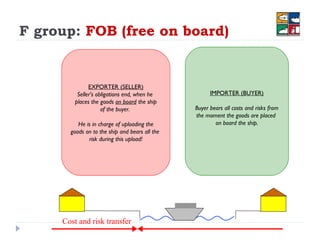Fob Buyer Risk Graph Example Incoterms 2010 | PPT