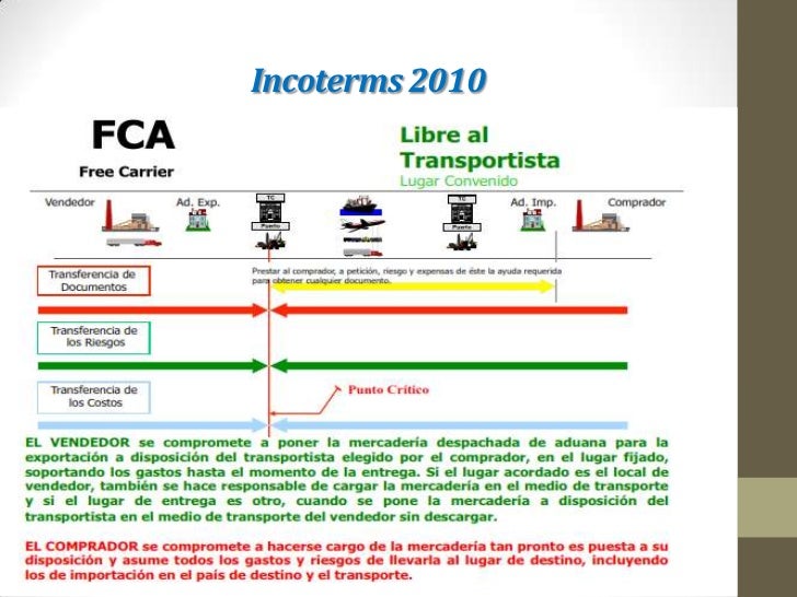 Incoterms 2010. 3 parte