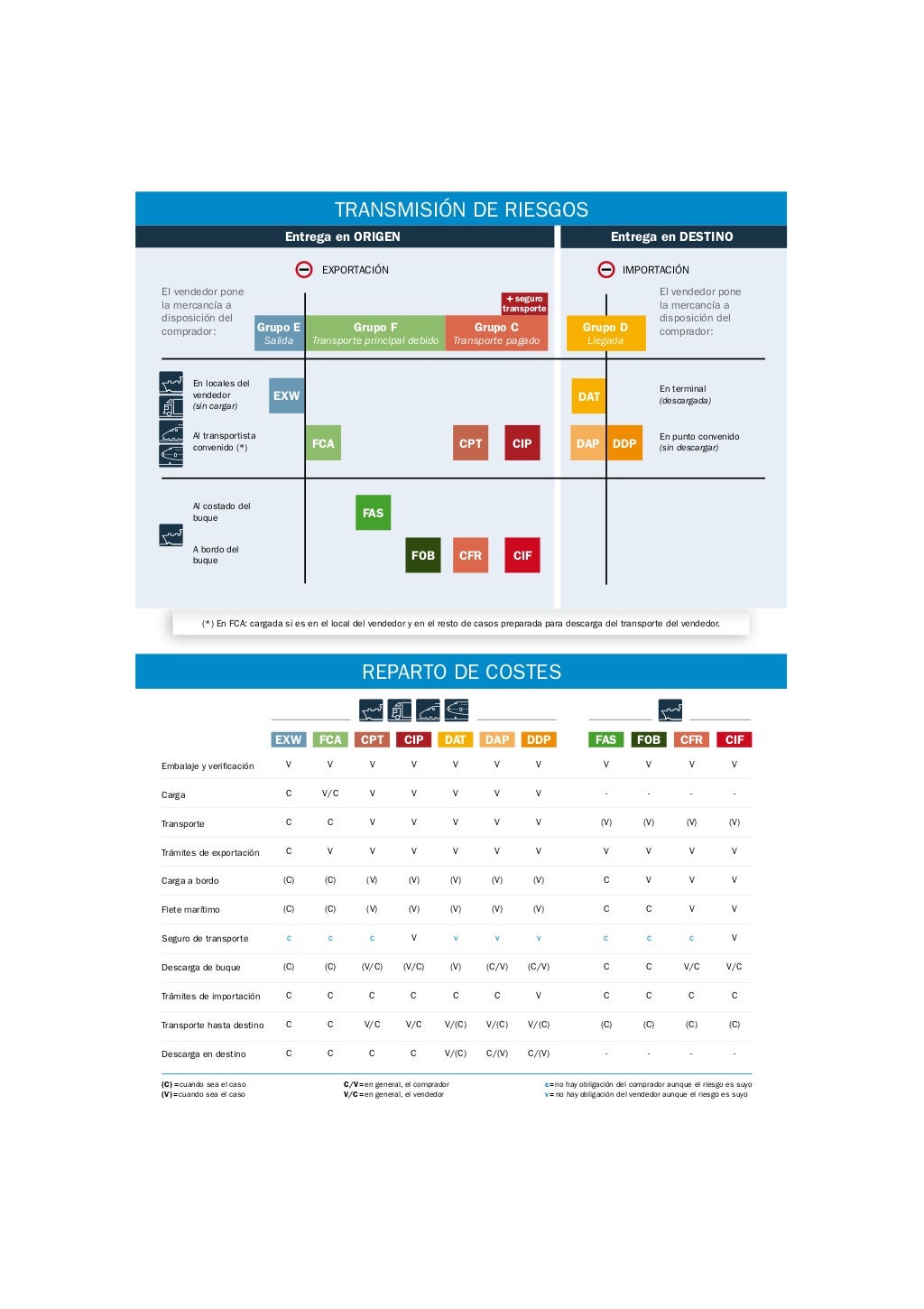 Fob destination incoterms 2010 picture