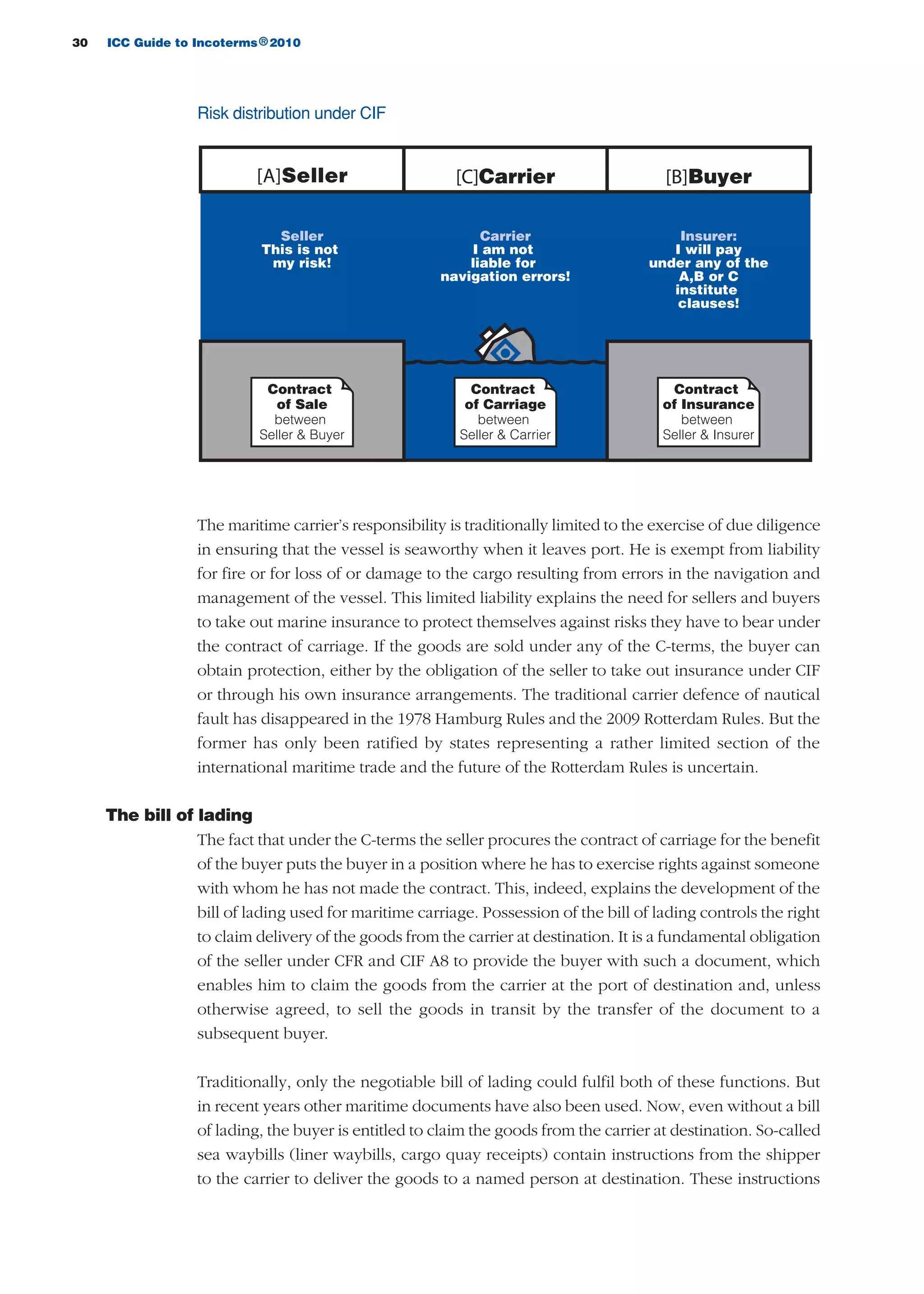 30 ICC Guide to Incoterms 2010®
Risk distribution under CIF
The maritime carrier’s responsibility is traditionally limited to the exercise of due diligence
in ensuring that the vessel is seaworthy when it leaves port. He is exempt from liability
for fire or for loss of or damage to the cargo resulting from errors in the navigation and
management of the vessel. This limited liability explains the need for sellers and buyers
to take out marine insurance to protect themselves against risks they have to bear under
the contract of carriage. If the goods are sold under any of the C-terms, the buyer can
obtain protection, either by the obligation of the seller to take out insurance under CIF
or through his own insurance arrangements. The traditional carrier defence of nautical
fault has disappeared in the 1978 Hamburg Rules and the 2009 Rotterdam Rules. But the
former has only been ratified by states representing a rather limited section of the
international maritime trade and the future of the Rotterdam Rules is uncertain.
The bill of lading
The fact that under the C-terms the seller procures the contract of carriage for the benefit
of the buyer puts the buyer in a position where he has to exercise rights against someone
with whom he has not made the contract. This, indeed, explains the development of the
bill of lading used for maritime carriage. Possession of the bill of lading controls the right
to claim delivery of the goods from the carrier at destination. It is a fundamental obligation
of the seller under CFR and CIF A8 to provide the buyer with such a document, which
enables him to claim the goods from the carrier at the port of destination and, unless
otherwise agreed, to sell the goods in transit by the transfer of the document to a
subsequent buyer.
Traditionally, only the negotiable bill of lading could fulfil both of these functions. But
in recent years other maritime documents have also been used. Now, even without a bill
of lading, the buyer is entitled to claim the goods from the carrier at destination. So-called
sea waybills (liner waybills, cargo quay receipts) contain instructions from the shipper
to the carrier to deliver the goods to a named person at destination. These instructions
[C]Carrier [B]Buyer
Contract
of Sale
between
Seller & Buyer
Carrier
I am not
liable for
navigation errors!
Insurer:
I will pay
under any of the
A,B or C
institute
clauses!
Seller
This is not
my risk!
Contract
of Carriage
between
Seller & Carrier
Contract
of Insurance
between
Seller & Insurer
[A]Seller
guide des incoterms 2010 27-01-2010_Mise en page 1 27/01/11 13:15 Page30
 