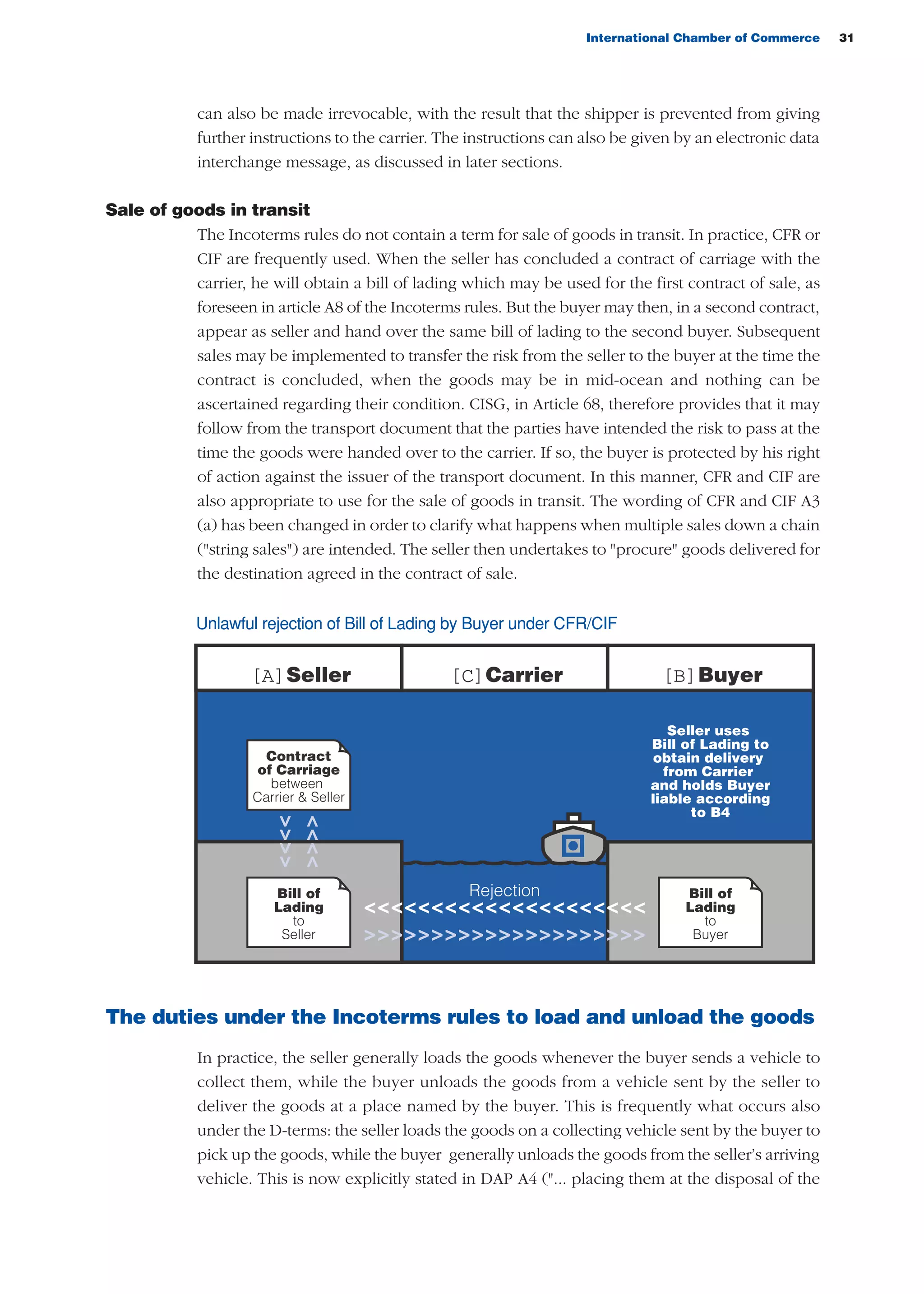 International Chamber of Commerce 31
can also be made irrevocable, with the result that the shipper is prevented from giving
further instructions to the carrier. The instructions can also be given by an electronic data
interchange message, as discussed in later sections.
Sale of goods in transit
The Incoterms rules do not contain a term for sale of goods in transit. In practice, CFR or
CIF are frequently used. When the seller has concluded a contract of carriage with the
carrier, he will obtain a bill of lading which may be used for the first contract of sale, as
foreseen in article A8 of the Incoterms rules. But the buyer may then, in a second contract,
appear as seller and hand over the same bill of lading to the second buyer. Subsequent
sales may be implemented to transfer the risk from the seller to the buyer at the time the
contract is concluded, when the goods may be in mid-ocean and nothing can be
ascertained regarding their condition. CISG, in Article 68, therefore provides that it may
follow from the transport document that the parties have intended the risk to pass at the
time the goods were handed over to the carrier. If so, the buyer is protected by his right
of action against the issuer of the transport document. In this manner, CFR and CIF are
also appropriate to use for the sale of goods in transit. The wording of CFR and CIF A3
(a) has been changed in order to clarify what happens when multiple sales down a chain
("string sales") are intended. The seller then undertakes to "procure" goods delivered for
the destination agreed in the contract of sale.
Unlawful rejection of Bill of Lading by Buyer under CFR/CIF
The duties under the Incoterms rules to load and unload the goods
In practice, the seller generally loads the goods whenever the buyer sends a vehicle to
collect them, while the buyer unloads the goods from a vehicle sent by the seller to
deliver the goods at a place named by the buyer. This is frequently what occurs also
under the D-terms: the seller loads the goods on a collecting vehicle sent by the buyer to
pick up the goods, while the buyer generally unloads the goods from the seller’s arriving
vehicle. This is now explicitly stated in DAP A4 ("... placing them at the disposal of the
[A]Seller [C]Carrier [B]Buyer
Contract
of Carriage
between
Carrier & Seller
Seller uses
Bill of Lading to
obtain delivery
from Carrier
and holds Buyer
liable according
to B4
Bill of
Lading
to
Seller
Bill of
Lading
to
Buyer
Rejection
<<<<<<<<<<<<<<<<<<<<<
>>>>>>>>>>>>>>>>>>>>>
<<<<
>>>>
guide des incoterms 2010 27-01-2010_Mise en page 1 27/01/11 13:15 Page31
 