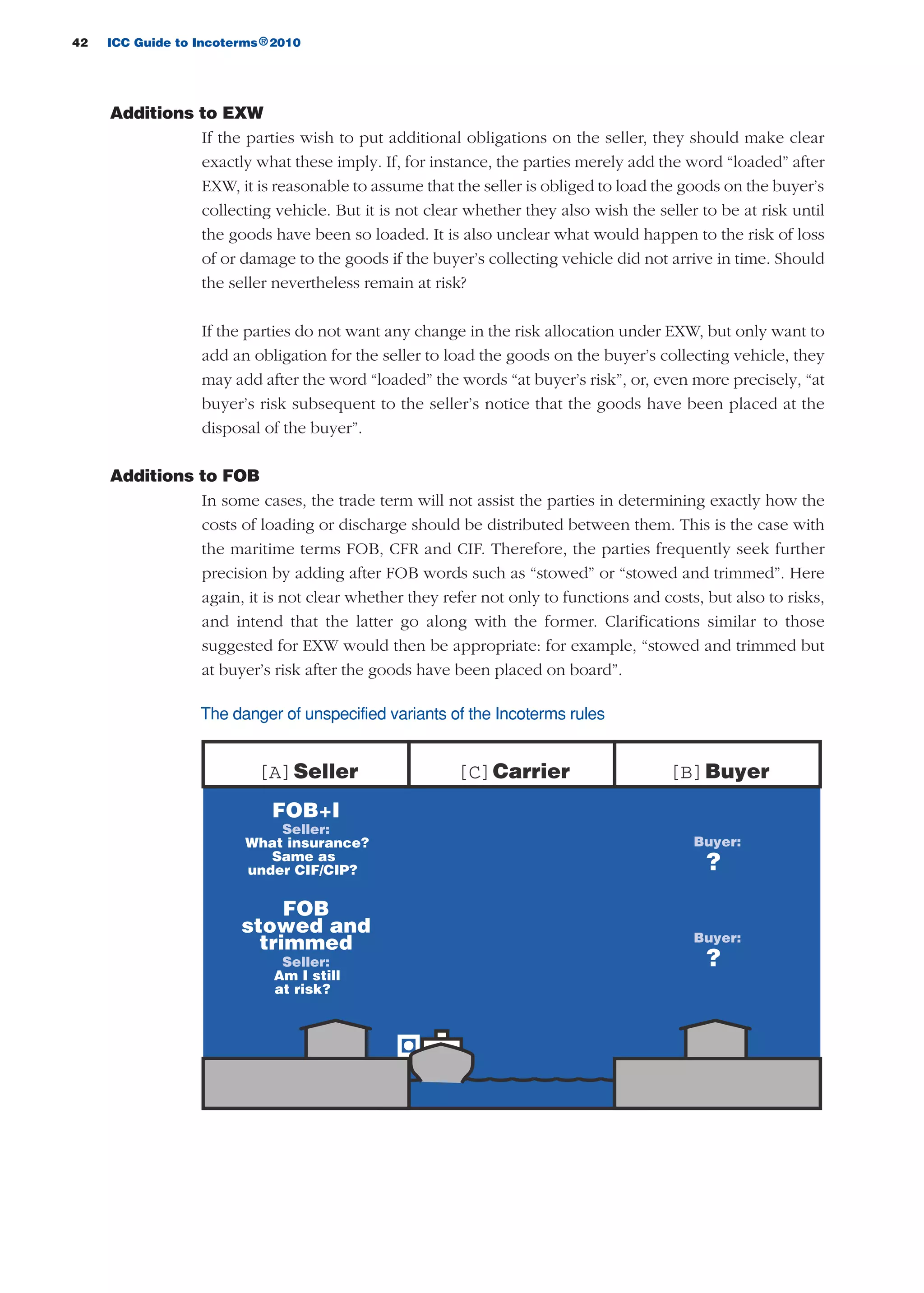 42 ICC Guide to Incoterms 2010®
Additions to EXW
If the parties wish to put additional obligations on the seller, they should make clear
exactly what these imply. If, for instance, the parties merely add the word “loaded” after
EXW, it is reasonable to assume that the seller is obliged to load the goods on the buyer’s
collecting vehicle. But it is not clear whether they also wish the seller to be at risk until
the goods have been so loaded. It is also unclear what would happen to the risk of loss
of or damage to the goods if the buyer’s collecting vehicle did not arrive in time. Should
the seller nevertheless remain at risk?
If the parties do not want any change in the risk allocation under EXW, but only want to
add an obligation for the seller to load the goods on the buyer’s collecting vehicle, they
may add after the word “loaded” the words “at buyer’s risk”, or, even more precisely, “at
buyer’s risk subsequent to the seller’s notice that the goods have been placed at the
disposal of the buyer”.
Additions to FOB
In some cases, the trade term will not assist the parties in determining exactly how the
costs of loading or discharge should be distributed between them. This is the case with
the maritime terms FOB, CFR and CIF. Therefore, the parties frequently seek further
precision by adding after FOB words such as “stowed” or “stowed and trimmed”. Here
again, it is not clear whether they refer not only to functions and costs, but also to risks,
and intend that the latter go along with the former. Clarifications similar to those
suggested for EXW would then be appropriate: for example, “stowed and trimmed but
at buyer’s risk after the goods have been placed on board”.
The danger of unspecified variants of the Incoterms rules
[A]Seller [C]Carrier [B]Buyer
FOB+I
Seller:
What insurance?
Same as
under CIF/CIP?
Seller:
Am I still
at risk?
FOB
stowed and
trimmed
Buyer:
?
Buyer:
?
guide des incoterms 2010 27-01-2010_Mise en page 1 27/01/11 13:15 Page42
 