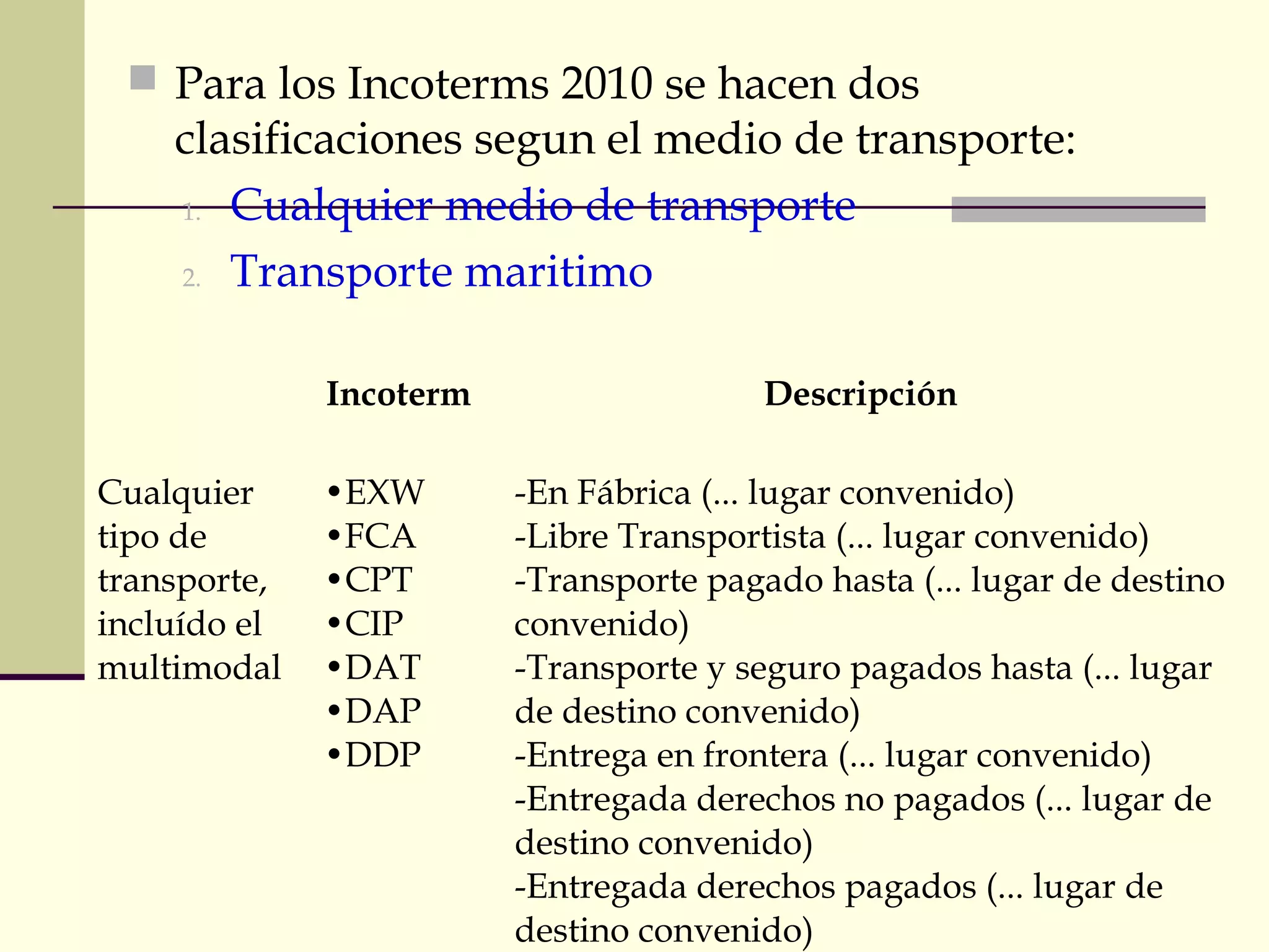 Modo de transporte e INCOTERM
clasificaciones segun el medio de transporte:
apropiado:

 Para los Incoterms 2010 se hacen dos
1.
2.

Cualquier medio de transporte
Transporte maritimo
Incoterm

Cualquier
tipo de
transporte,
incluído el
multimodal

•EXW
•FCA
•CPT
•CIP
•DAT
•DAP
•DDP

Descripción
-En Fábrica (... lugar convenido)
-Libre Transportista (... lugar convenido)
-Transporte pagado hasta (... lugar de destino
convenido)
-Transporte y seguro pagados hasta (... lugar
de destino convenido)
-Entrega en frontera (... lugar convenido)
-Entregada derechos no pagados (... lugar de
destino convenido)
-Entregada derechos pagados (... lugar de
destino convenido)

 