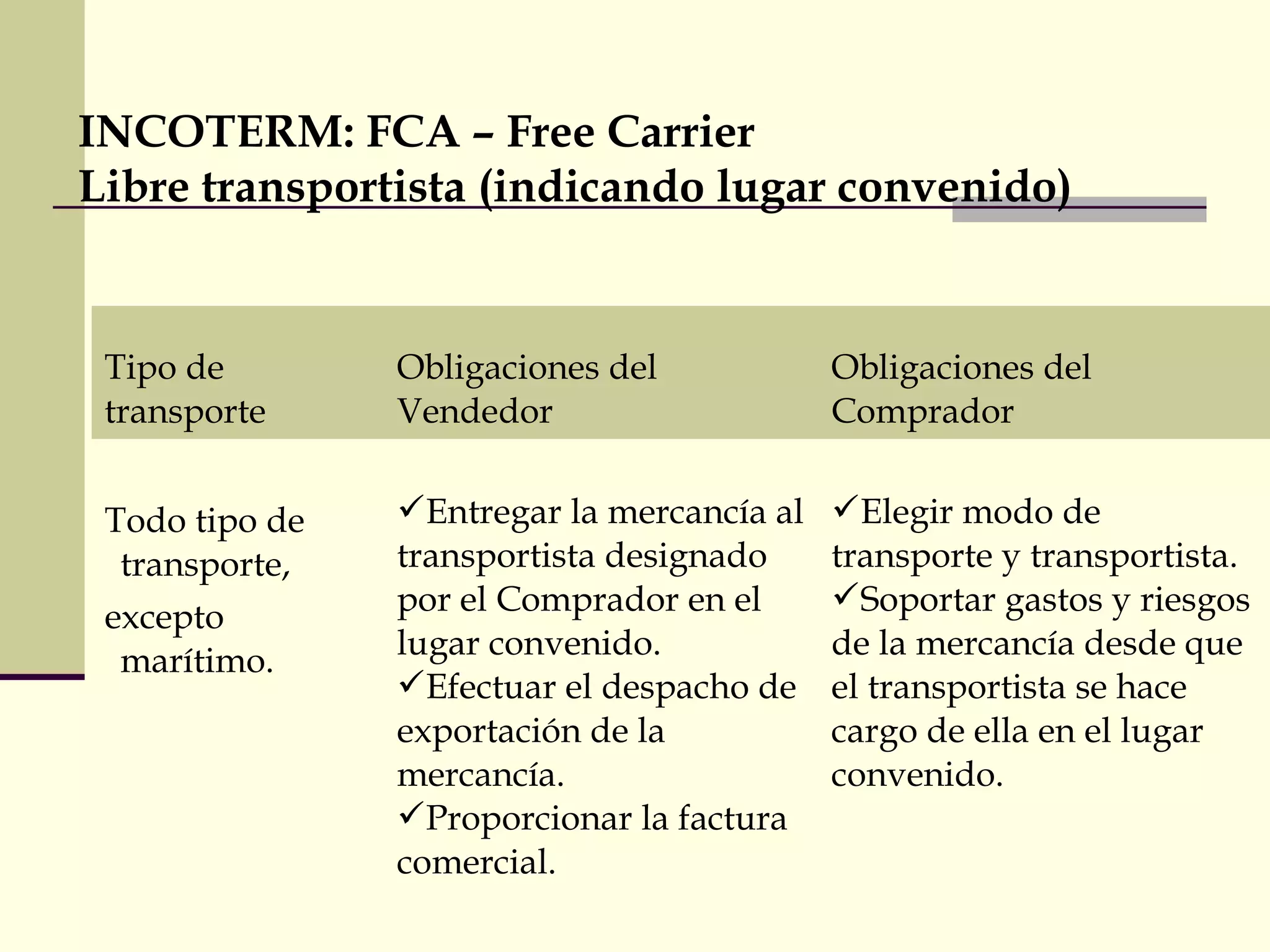 INCOTERM: FCA – Free Carrier
Libre transportista (indicando lugar convenido)

Tipo de
transporte

Obligaciones del
Vendedor

Obligaciones del
Comprador

Todo tipo de
transporte,
excepto
marítimo.

Entregar la mercancía al
transportista designado
por el Comprador en el
lugar convenido.
Efectuar el despacho de
exportación de la
mercancía.
Proporcionar la factura
comercial.

Elegir modo de
transporte y transportista.
Soportar gastos y riesgos
de la mercancía desde que
el transportista se hace
cargo de ella en el lugar
convenido.

 
