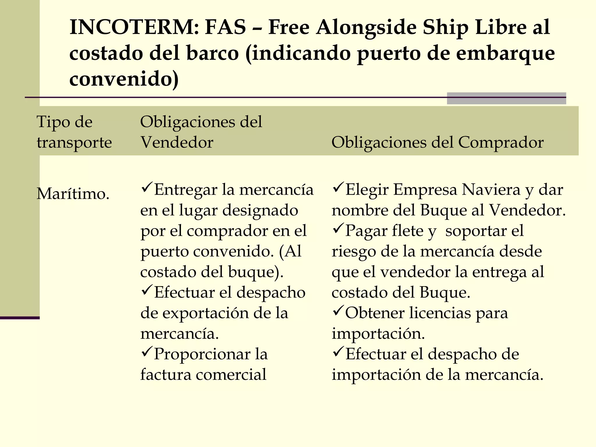 INCOTERM: FAS – Free Alongside Ship Libre al
costado del barco (indicando puerto de embarque
convenido)
Tipo de
transporte

Obligaciones del
Vendedor

Obligaciones del Comprador

Marítimo.

Entregar la mercancía
en el lugar designado
por el comprador en el
puerto convenido. (Al
costado del buque).
Efectuar el despacho
de exportación de la
mercancía.
Proporcionar la
factura comercial

Elegir Empresa Naviera y dar
nombre del Buque al Vendedor.
Pagar flete y soportar el
riesgo de la mercancía desde
que el vendedor la entrega al
costado del Buque.
Obtener licencias para
importación.
Efectuar el despacho de
importación de la mercancía.

 