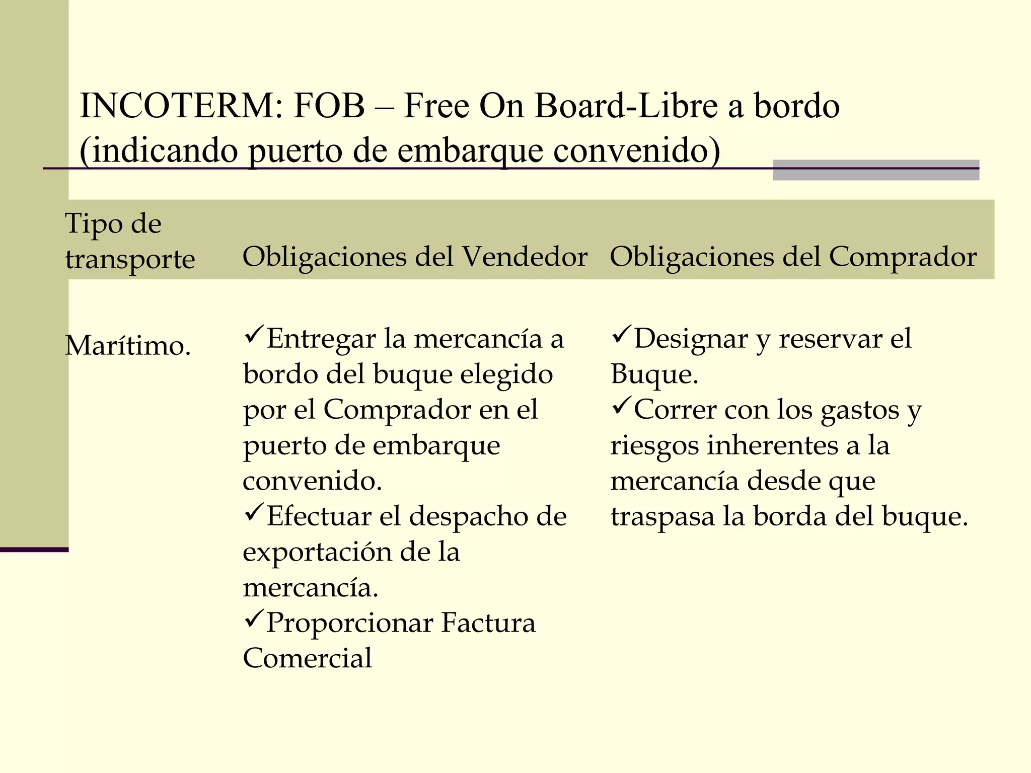 INCOTERM: FOB – Free On Board-Libre a bordo
(indicando puerto de embarque convenido)
Tipo de
transporte
Marítimo.

Obligaciones del Vendedor Obligaciones del Comprador
Entregar la mercancía a
bordo del buque elegido
por el Comprador en el
puerto de embarque
convenido.
Efectuar el despacho de
exportación de la
mercancía.
Proporcionar Factura
Comercial

Designar y reservar el
Buque.
Correr con los gastos y
riesgos inherentes a la
mercancía desde que
traspasa la borda del buque.

 