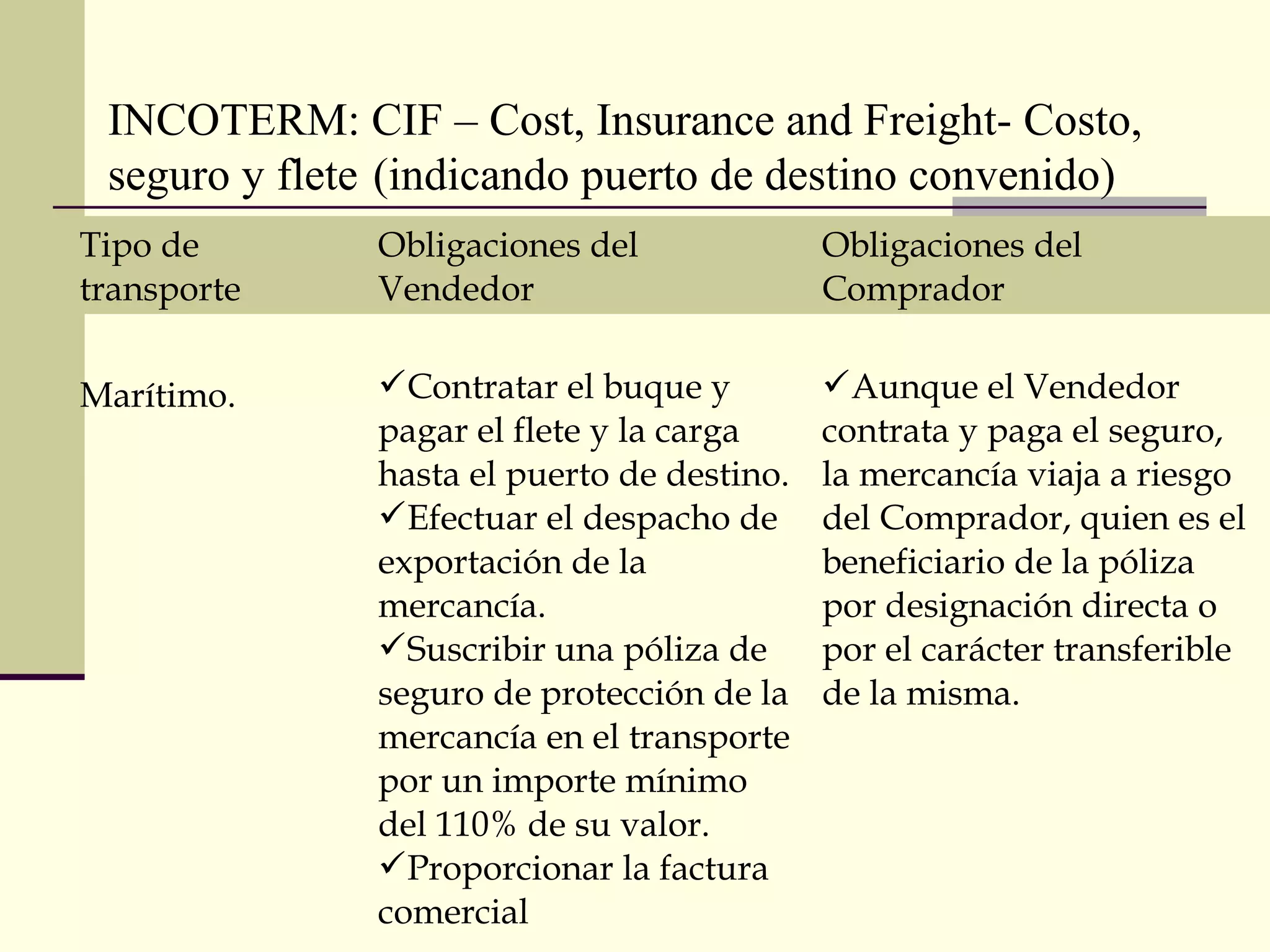 INCOTERM: CIF – Cost, Insurance and Freight- Costo,
seguro y flete (indicando puerto de destino convenido)
Tipo de
transporte

Obligaciones del
Vendedor

Obligaciones del
Comprador

Marítimo.

Contratar el buque y
pagar el flete y la carga
hasta el puerto de destino.
Efectuar el despacho de
exportación de la
mercancía.
Suscribir una póliza de
seguro de protección de la
mercancía en el transporte
por un importe mínimo
del 110% de su valor.
Proporcionar la factura
comercial

Aunque el Vendedor
contrata y paga el seguro,
la mercancía viaja a riesgo
del Comprador, quien es el
beneficiario de la póliza
por designación directa o
por el carácter transferible
de la misma.

 