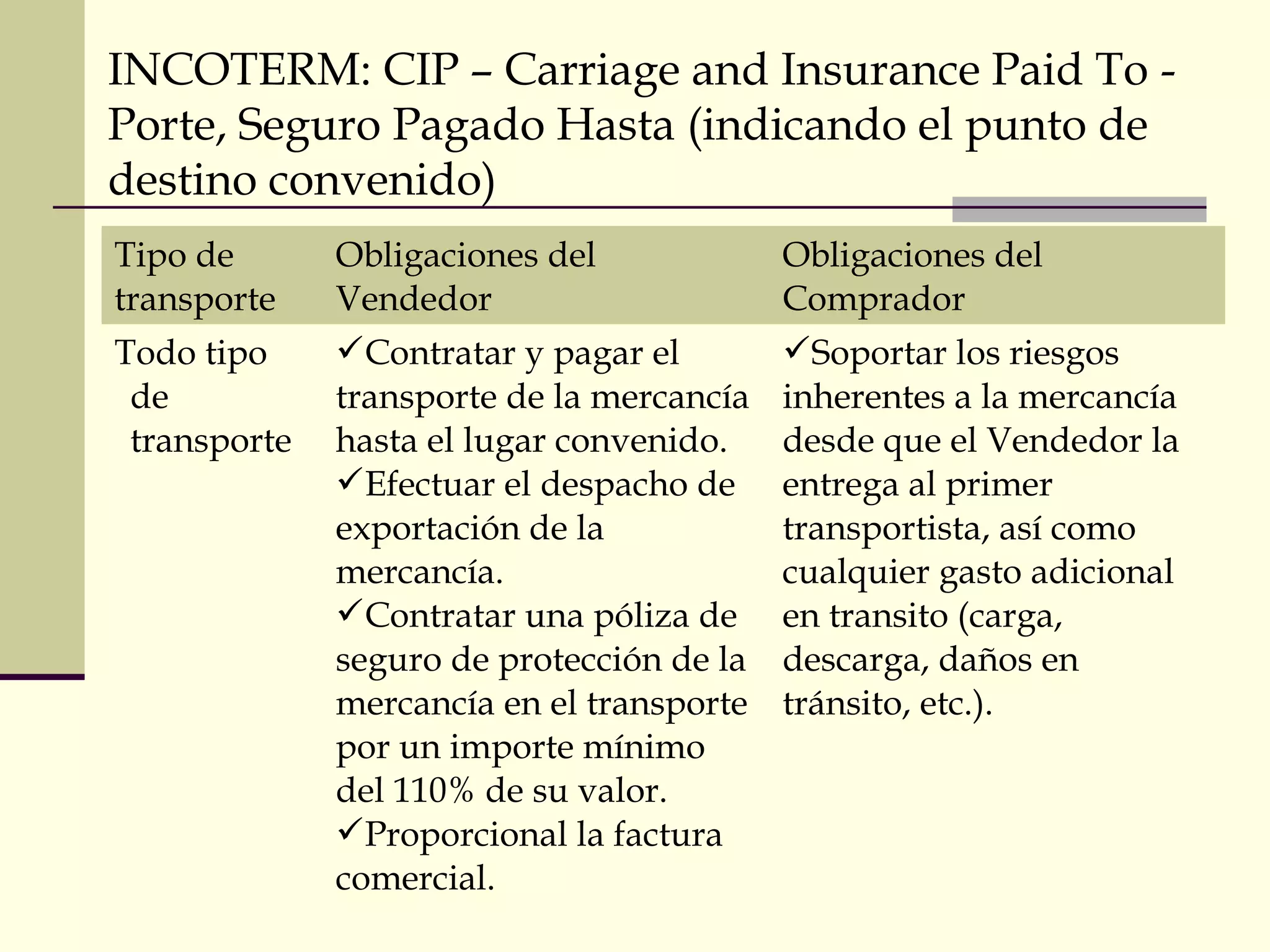 INCOTERM: CIP – Carriage and Insurance Paid To Porte, Seguro Pagado Hasta (indicando el punto de
destino convenido)
Tipo de
transporte
Todo tipo
de
transporte

Obligaciones del
Vendedor
Contratar y pagar el
transporte de la mercancía
hasta el lugar convenido.
Efectuar el despacho de
exportación de la
mercancía.
Contratar una póliza de
seguro de protección de la
mercancía en el transporte
por un importe mínimo
del 110% de su valor.
Proporcional la factura
comercial.

Obligaciones del
Comprador
Soportar los riesgos
inherentes a la mercancía
desde que el Vendedor la
entrega al primer
transportista, así como
cualquier gasto adicional
en transito (carga,
descarga, daños en
tránsito, etc.).

 