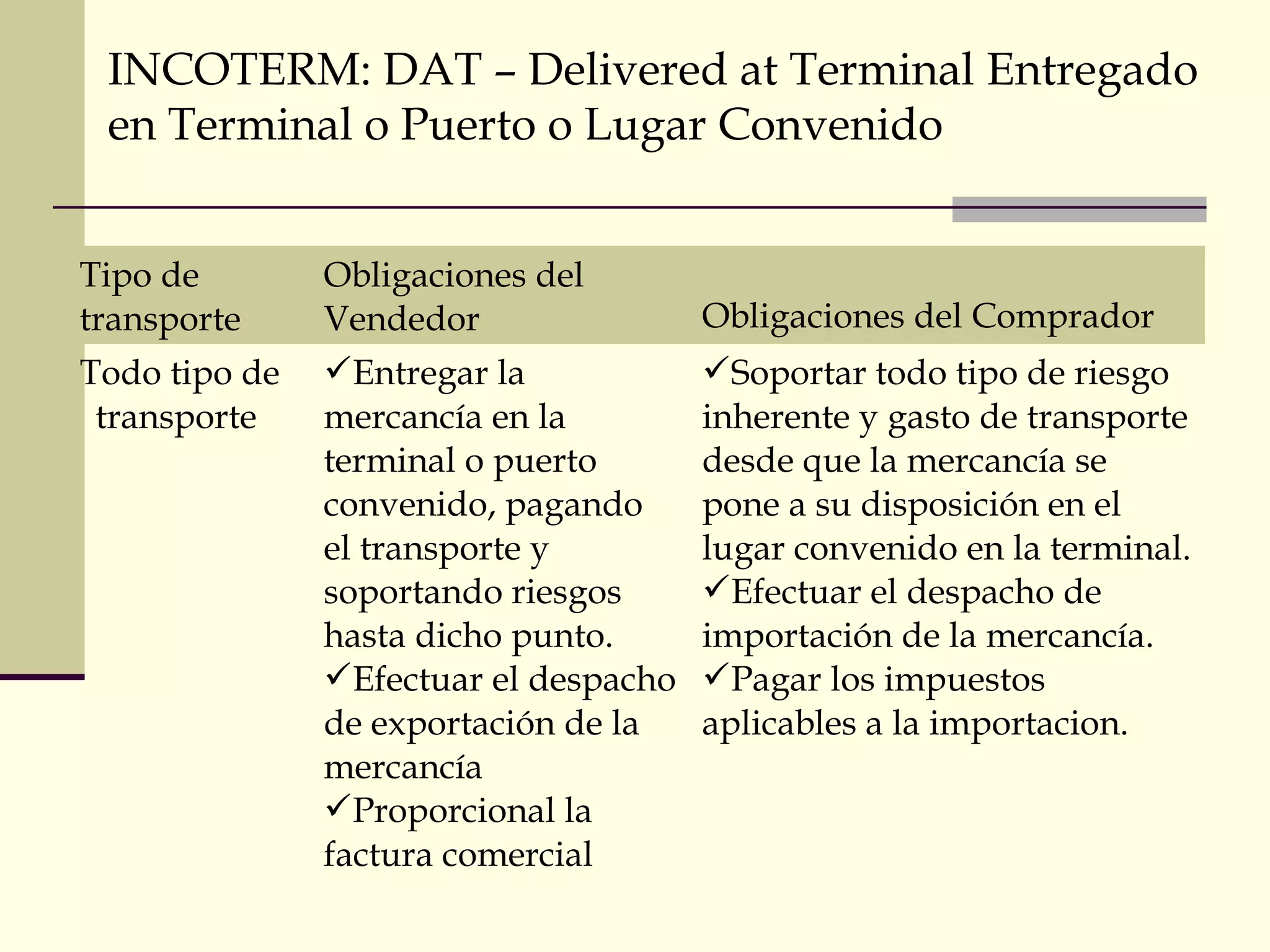 INCOTERM: DAT – Delivered at Terminal Entregado
en Terminal o Puerto o Lugar Convenido
Tipo de
transporte
Todo tipo de
transporte

Obligaciones del
Vendedor
Entregar la
mercancía en la
terminal o puerto
convenido, pagando
el transporte y
soportando riesgos
hasta dicho punto.
Efectuar el despacho
de exportación de la
mercancía
Proporcional la
factura comercial

Obligaciones del Comprador
Soportar todo tipo de riesgo
inherente y gasto de transporte
desde que la mercancía se
pone a su disposición en el
lugar convenido en la terminal.
Efectuar el despacho de
importación de la mercancía.
Pagar los impuestos
aplicables a la importacion.

 