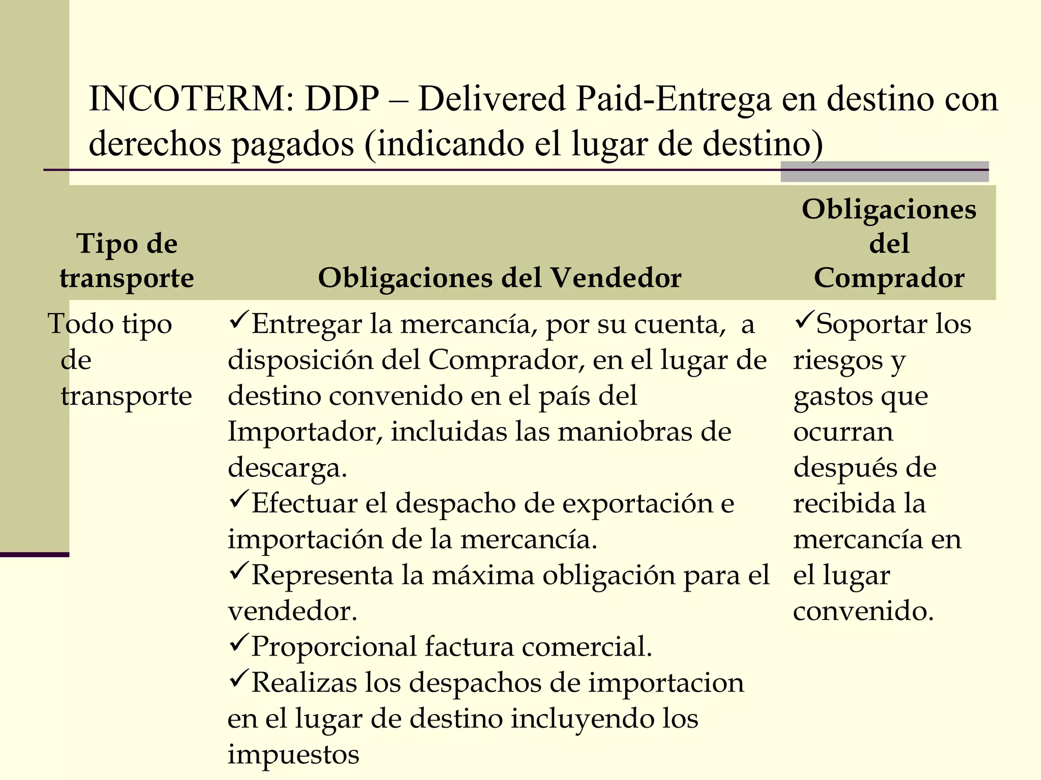 INCOTERM: DDP – Delivered Paid-Entrega en destino con
derechos pagados (indicando el lugar de destino)
Tipo de
transporte
Todo tipo
de
transporte

Obligaciones del Vendedor
Entregar la mercancía, por su cuenta, a
disposición del Comprador, en el lugar de
destino convenido en el país del
Importador, incluidas las maniobras de
descarga.
Efectuar el despacho de exportación e
importación de la mercancía.
Representa la máxima obligación para el
vendedor.
Proporcional factura comercial.
Realizas los despachos de importacion
en el lugar de destino incluyendo los
impuestos

Obligaciones
del
Comprador
Soportar los
riesgos y
gastos que
ocurran
después de
recibida la
mercancía en
el lugar
convenido.

 